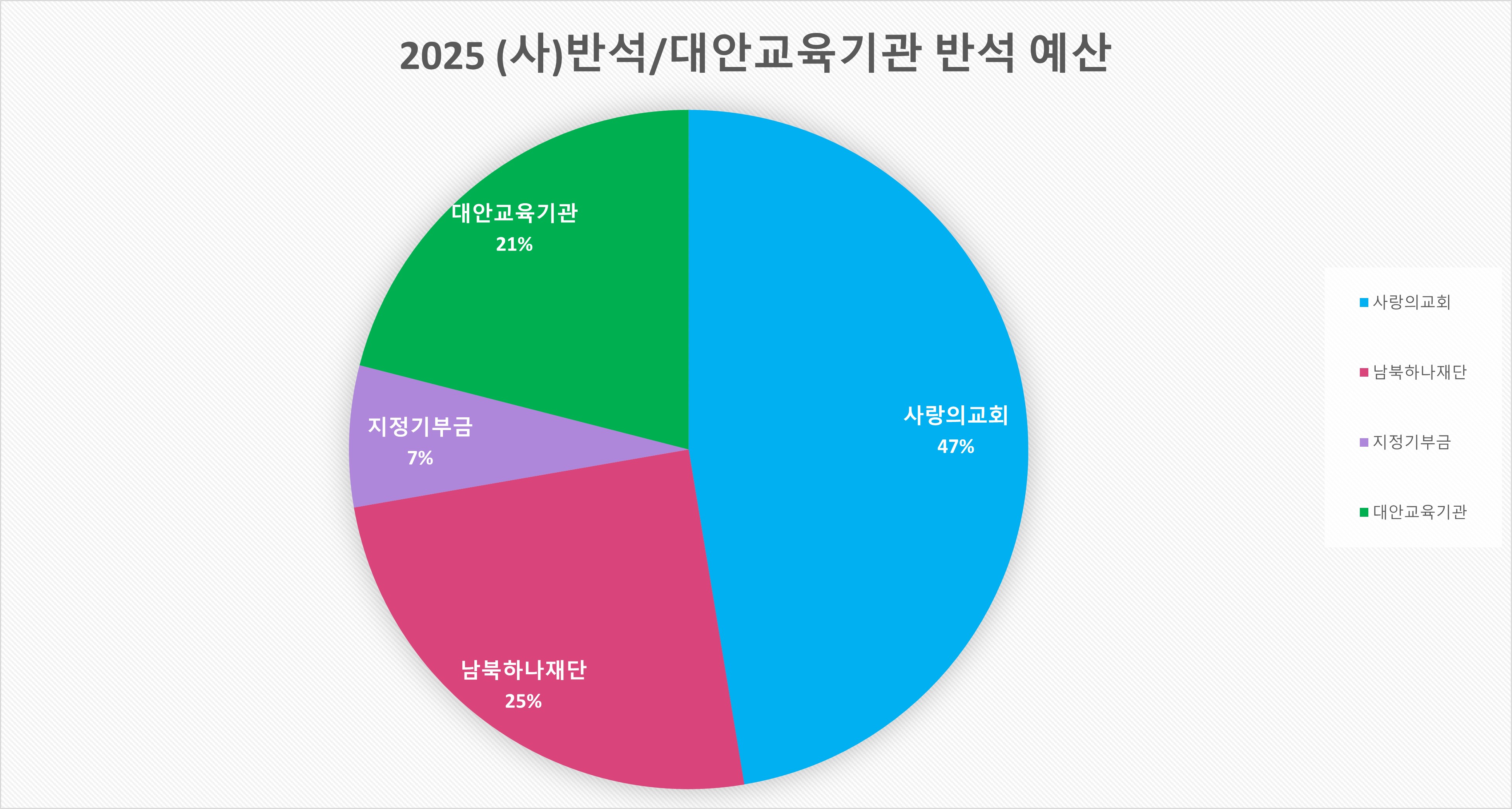 2025 예산.jpg