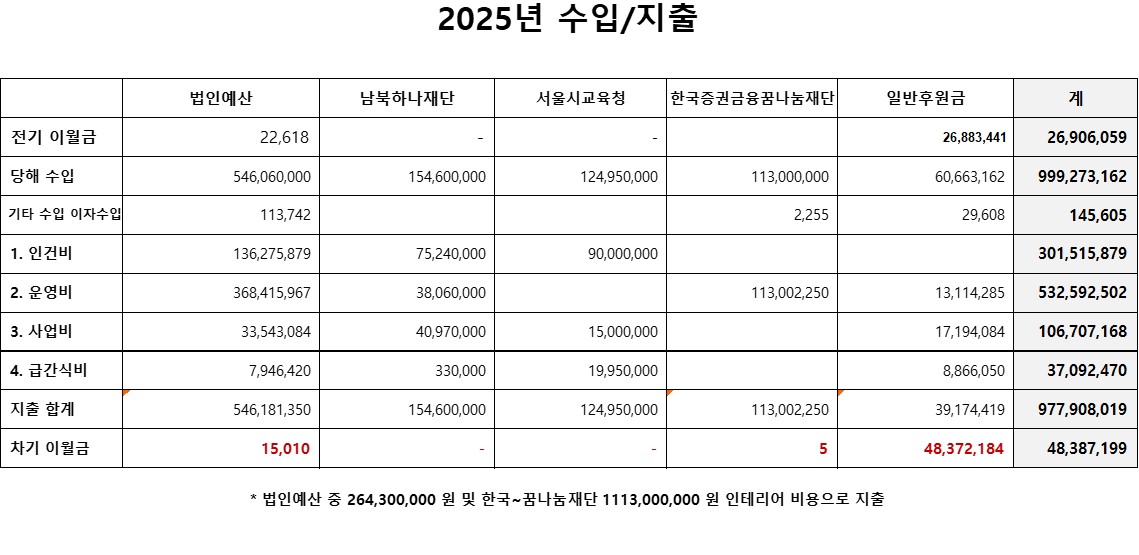 2025년 지출내역.jpg